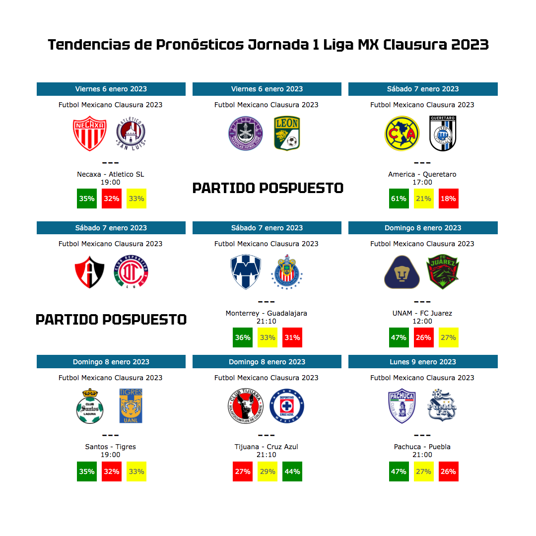 Pronosticos de partidos de futbol